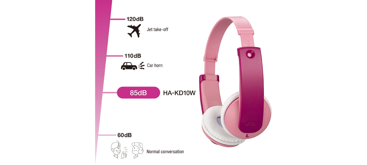 HA-KD10W-P TINYPHONES wireless headphones reduce sound pressure Levels to 85dB*. (*Based on EN71-1)