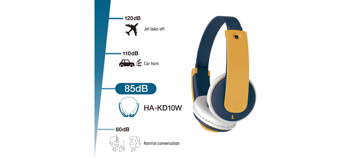 HA-KD10W-Y TINYPHONES wireless headphones reduce sound pressure Levels to 85dB*. (*Based on EN71-1)