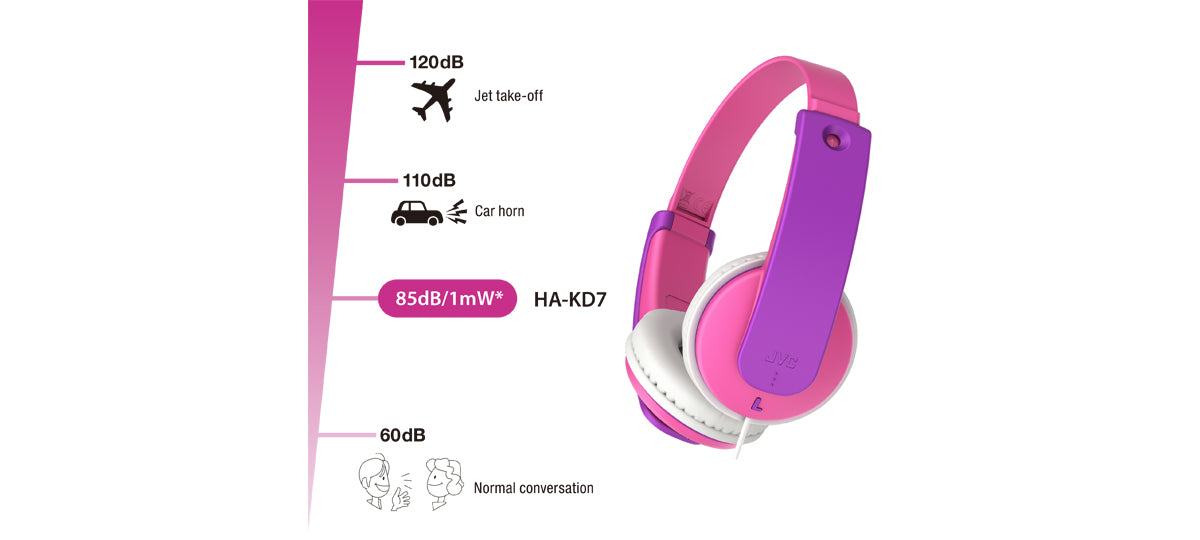 HA-KD7-P TINYPHONES Kids Wired On-Ear Headphones – JVC UK