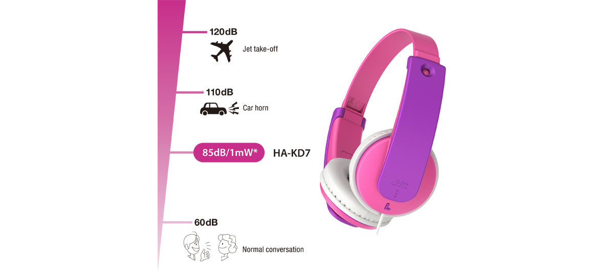 HA-KD7-P Reduces sound Levels to 85dB/1mW* to protect kid’s ears from loud sound.