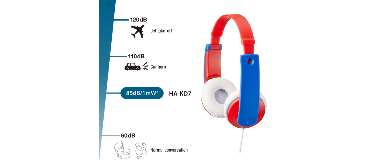 HA-KD7 Reduces sound Levels to 85dB/1mW* to protect kid’s ears from loud sound.